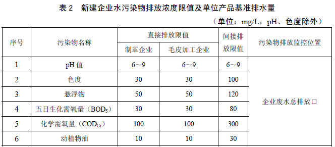 众赢国际版环保