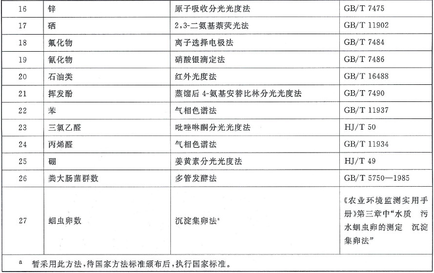 众赢国际版环保